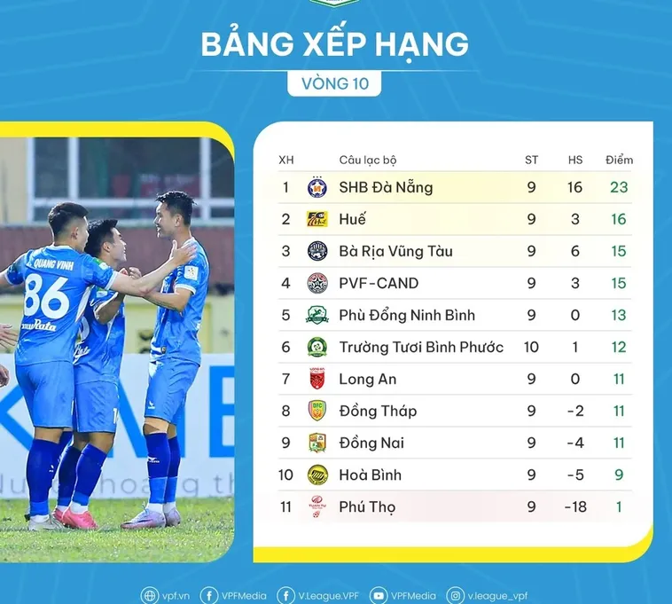 Bảng Xếp Hạng Bóng Đá Uy Tín Cập Nhật Mới Nhất Hôm Nay